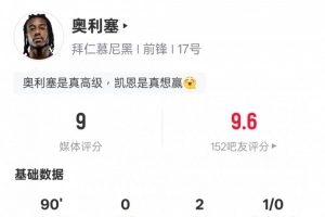 华体会体育入口-奥利塞本场数据：2助攻6关键传球4造进球机会，评分9.0全场最高