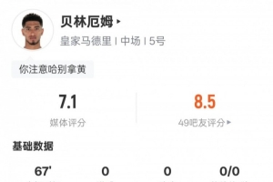 贝林厄姆本场数据：1过人成功1关键传球3地面对抗成功，评分7.1